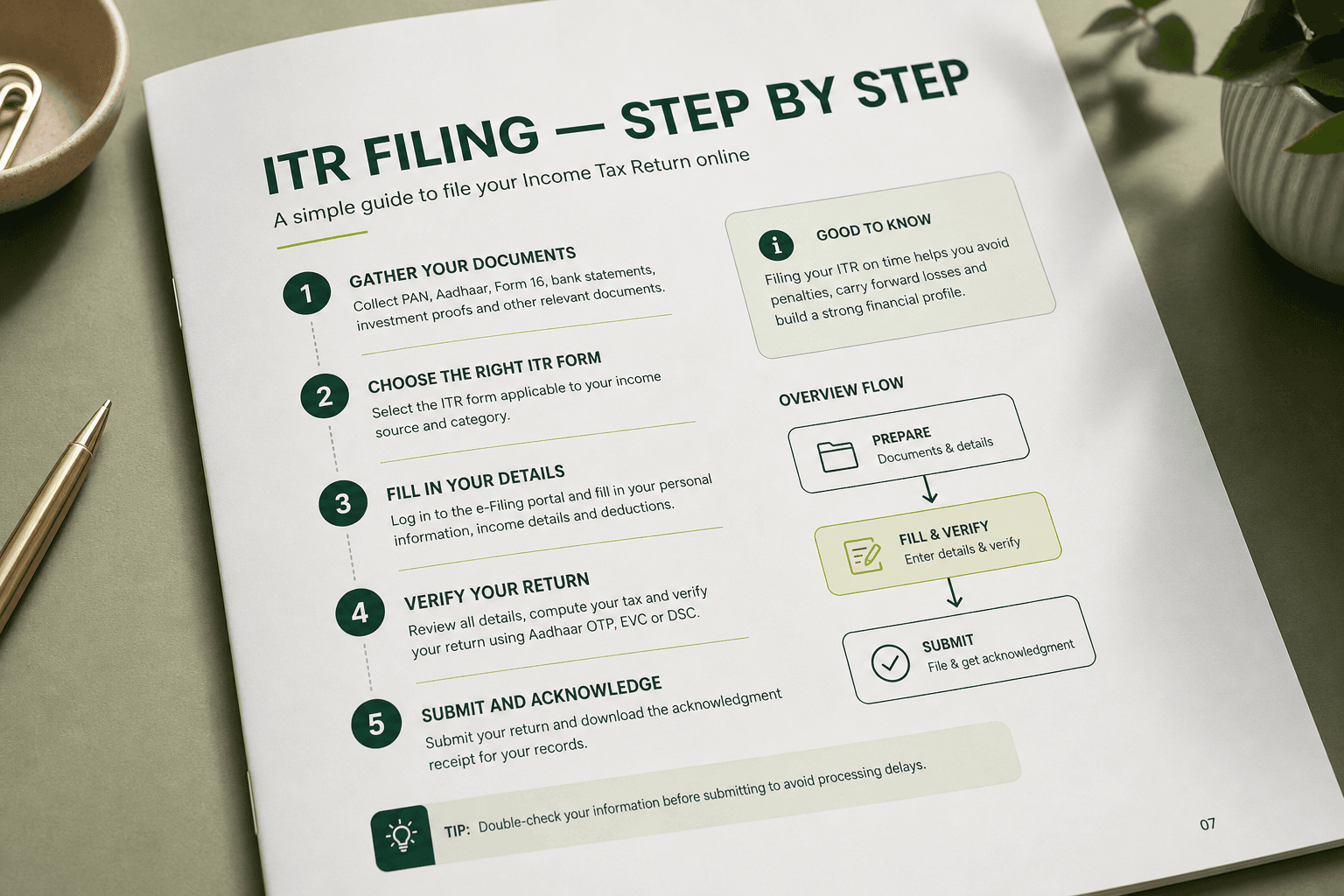 ITR filing step-by-step guide page with numbered steps and flow diagram